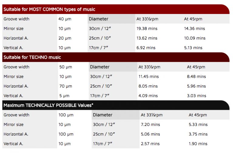 Beginner's Guide to Producing Vinyl - Stereo Stickman